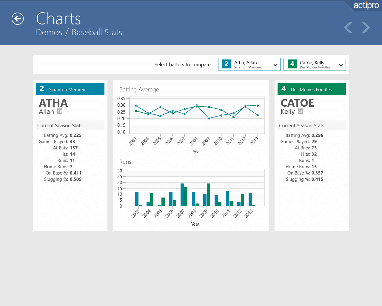 imagem do produto Actipro Charts for UWP