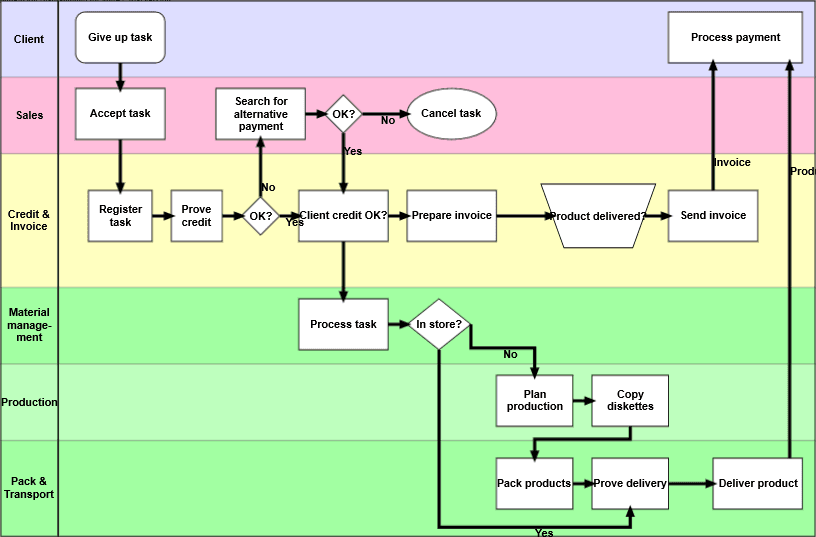 MindFusion.Diagramming for UWP released