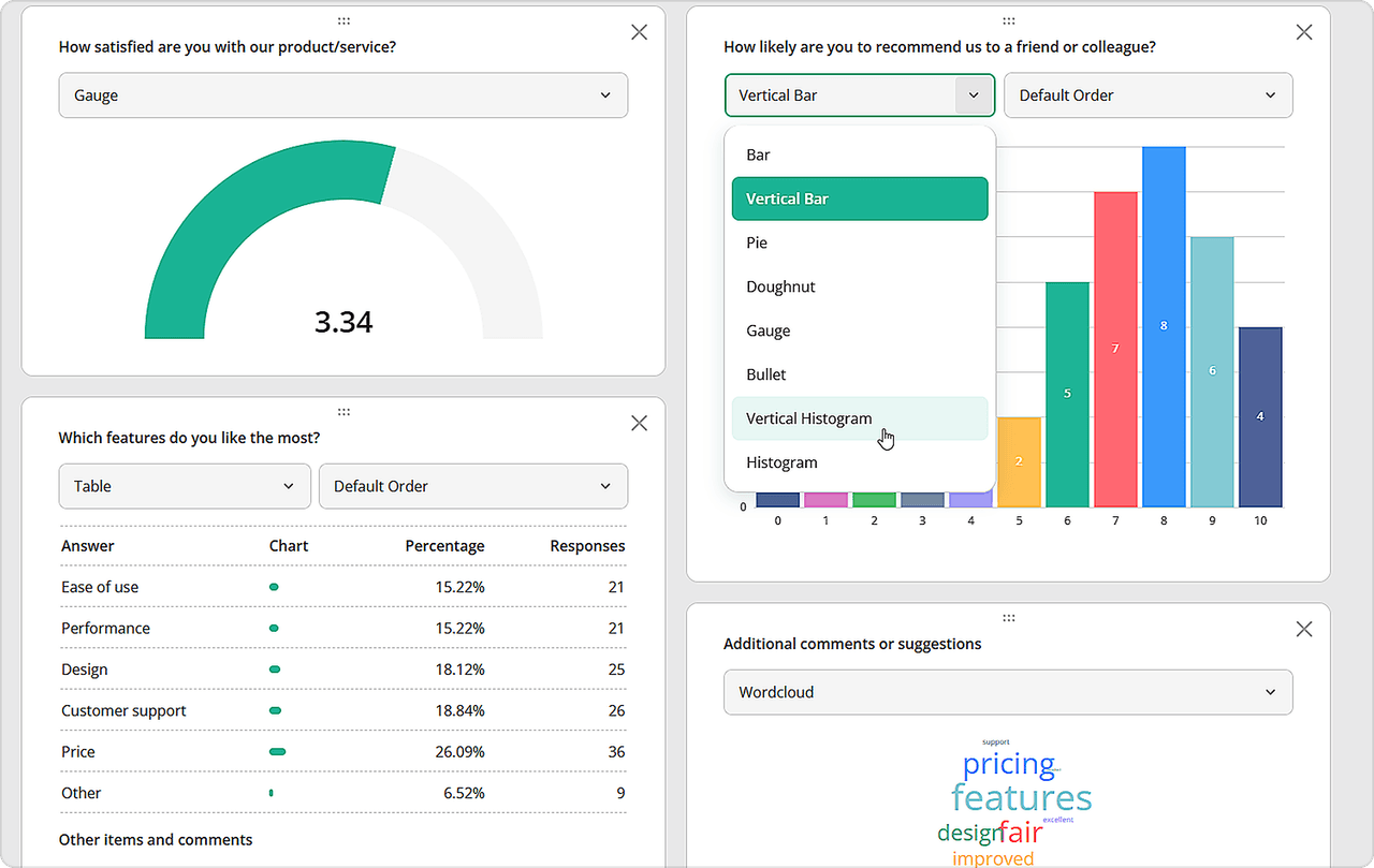 SurveyJS Dashboard