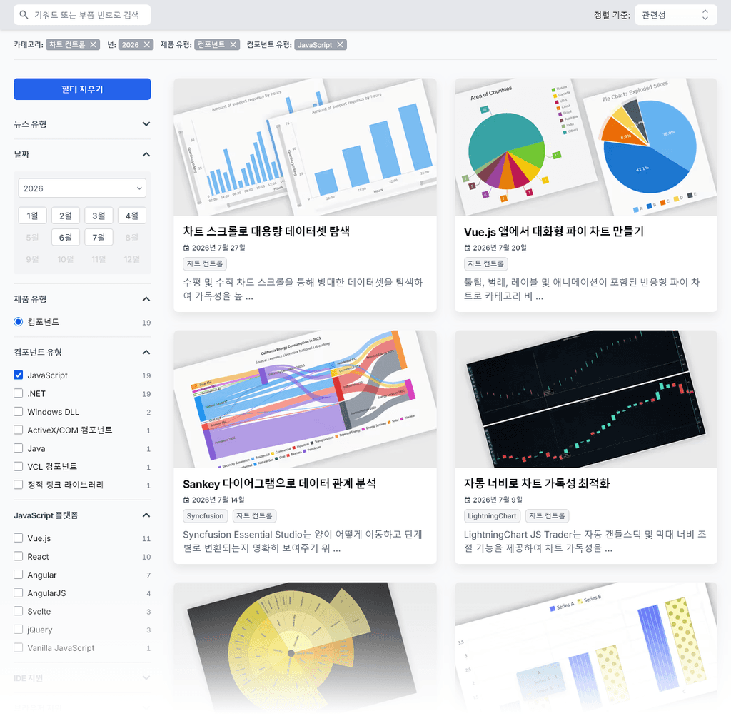 News Archive