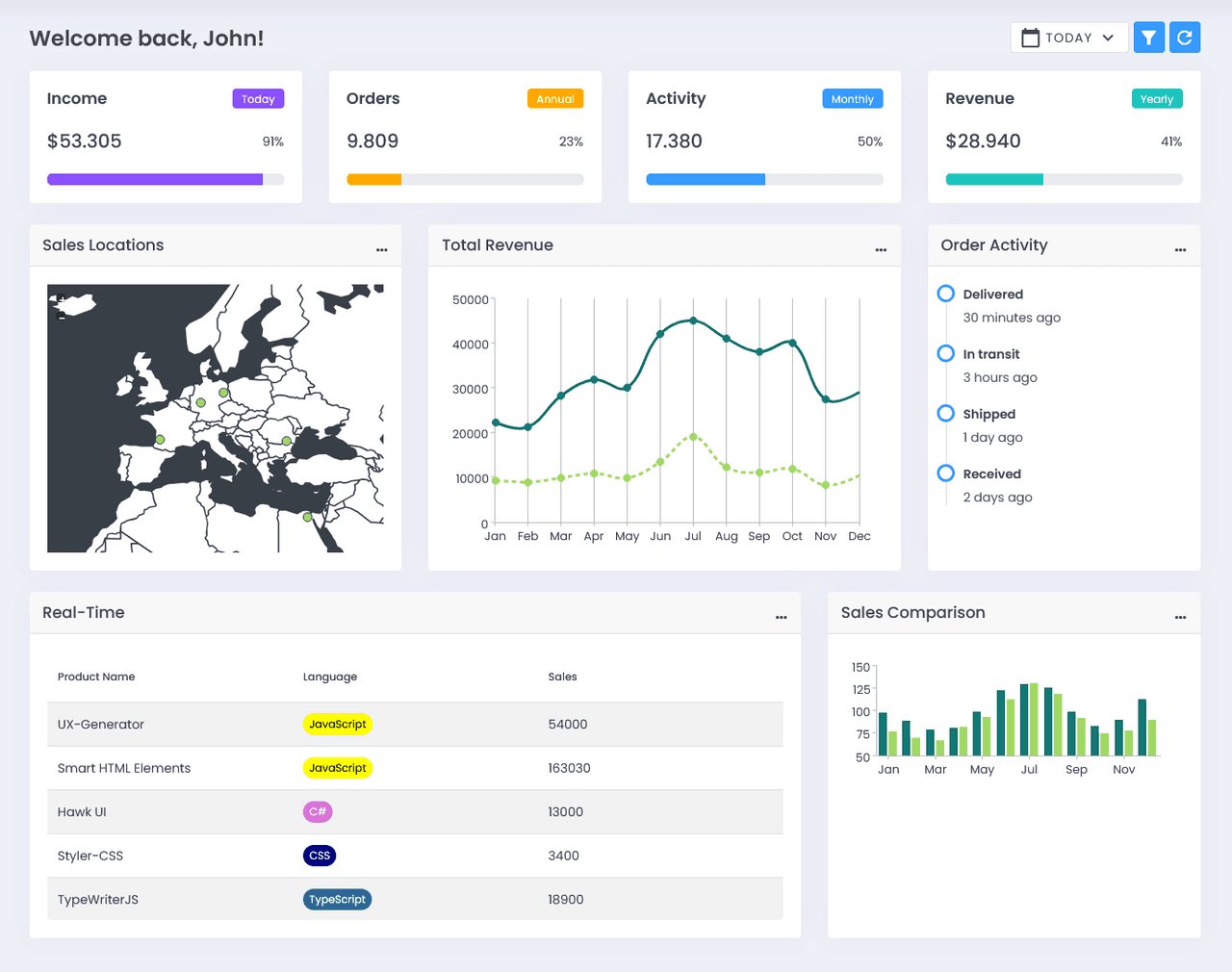 Smart UI Layout & Design Controls for React product image