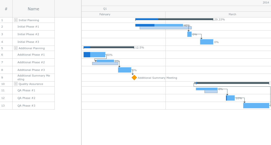 AnyGantt JS product image
