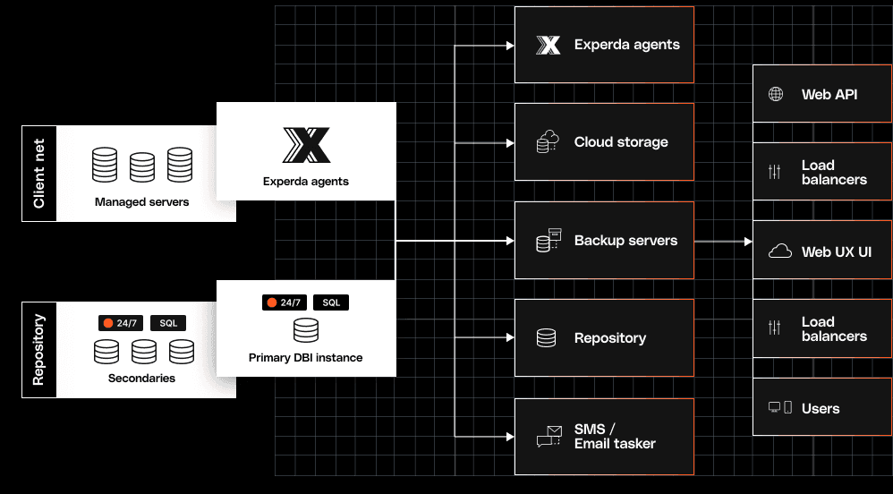 xMaster MSSQL, an AI-powered all-in-one MSSQL server management platform. xMaster MSSQL, an AI-powered all-in-one MSSQL server management platform.