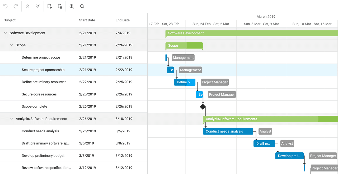 DevExtreme React Gantt product image DevExtreme React Gantt product image