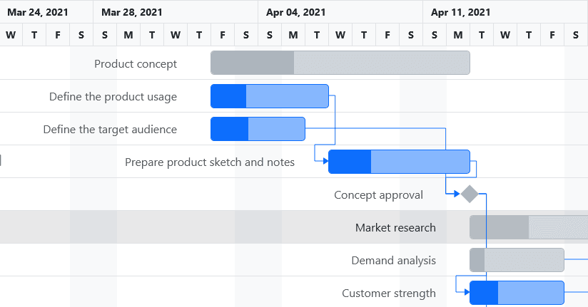 Syncfusion Blazor Gantt Chart product image