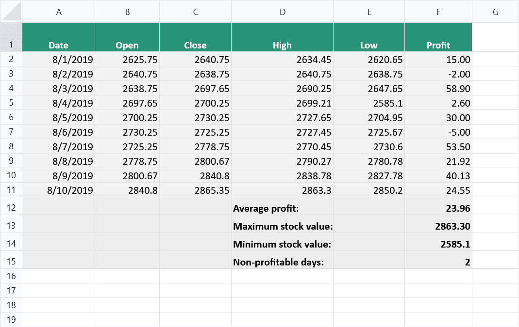 Syncfusion ASP.NET MVC Spreadsheet Editor SDK product image