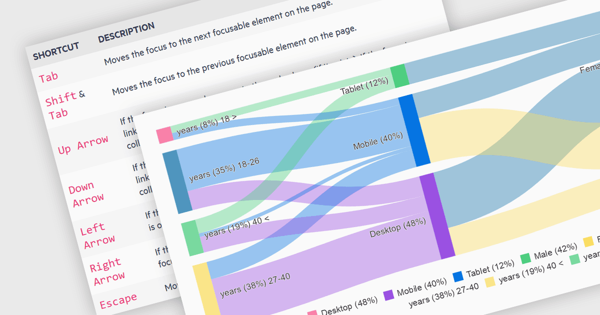 Make Sankey Diagrams More Accessible in Angular