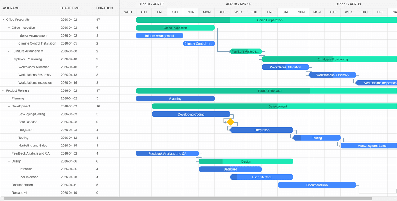 Smart UI Gantt Chart for React product image