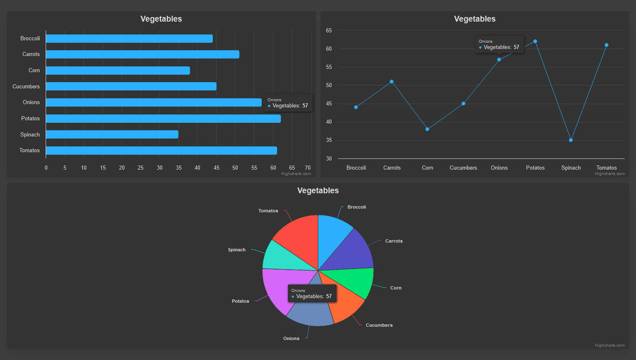 Set up responsive, accessible dashboards in minutes with minimal effort.