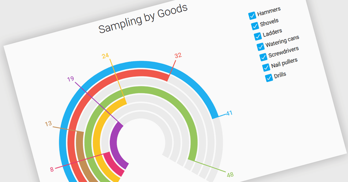 Effortlessly Visualize Data with Interactive Gauges