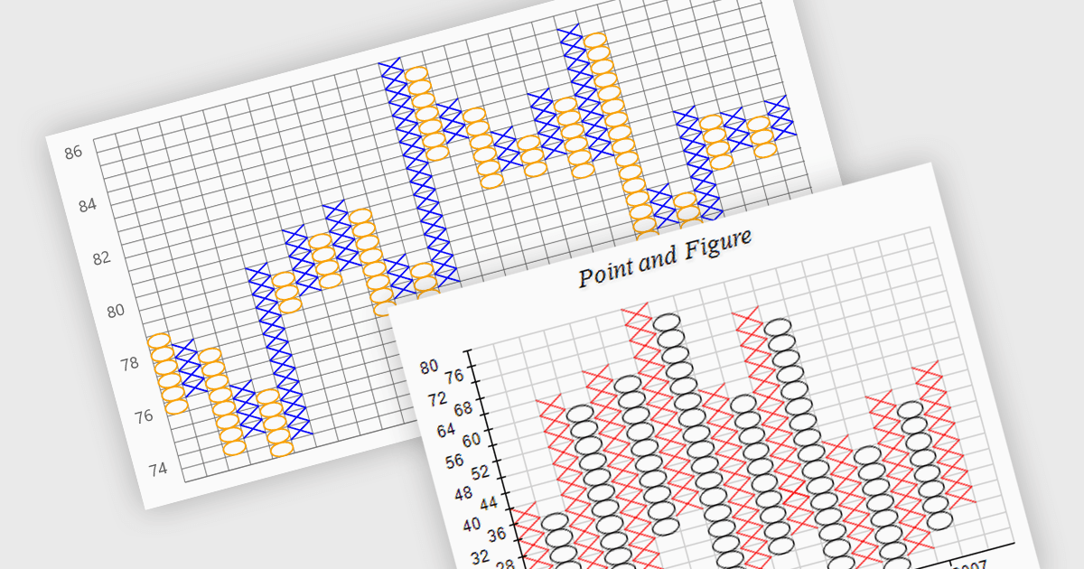 Integrate P&F Charts in your Financial .NET Apps