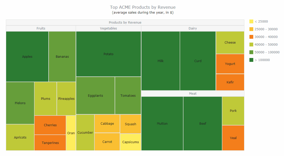 image du produit AnyChart JS