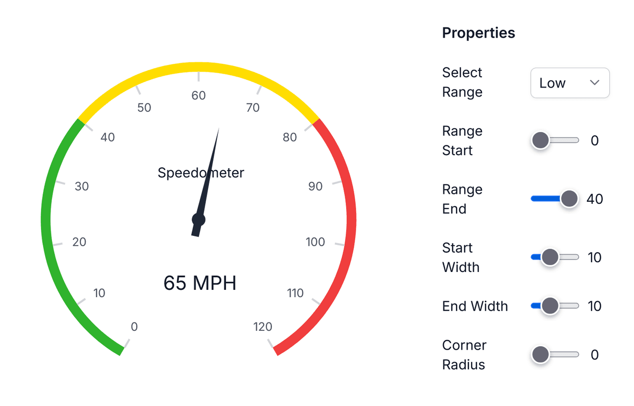 Syncfusion Vue Gauges product image