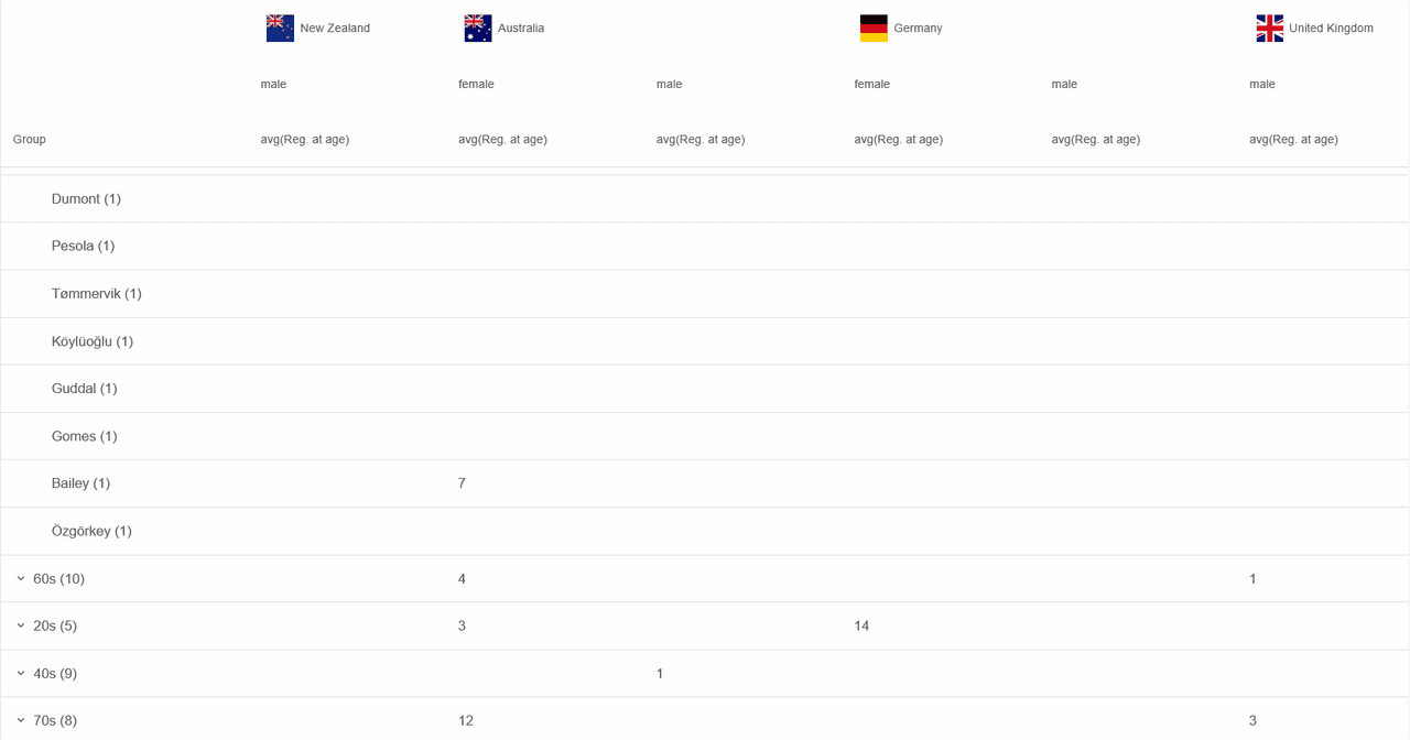 Smart UI Pivot Table for React product image