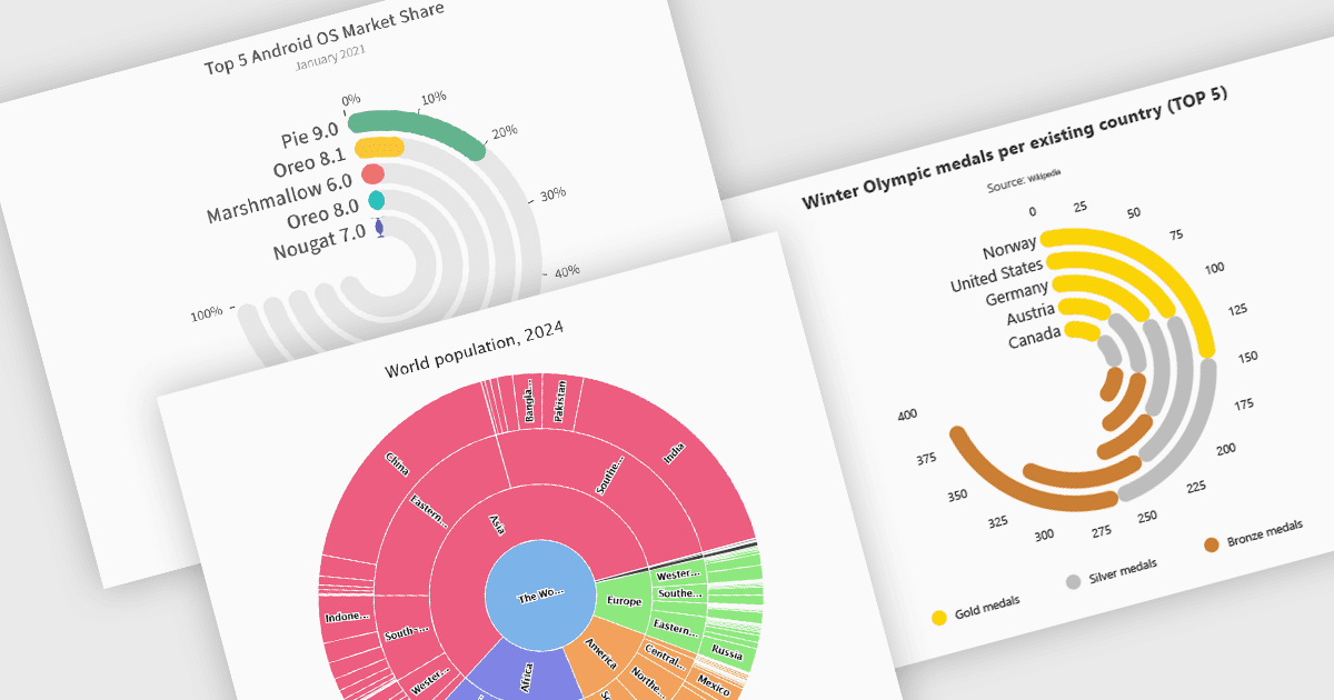 Enhance Data Visualization in .NET with Radial Charts