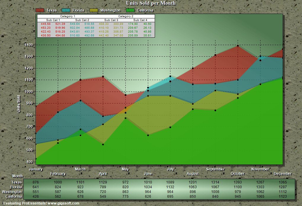 Business visualization with no overlapping text or other low-quality concerns. If creating a Dashboard, use a tool that outputs the highest quality, independent of chart shape, size, data, and features implemented.