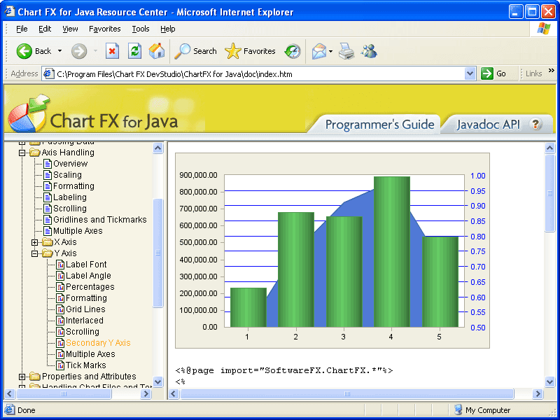 Chart FX for Java 6.5 产品图片