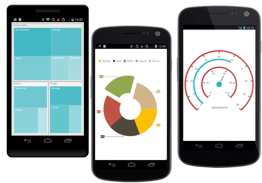 Syncfusion Essential Studio for Android released