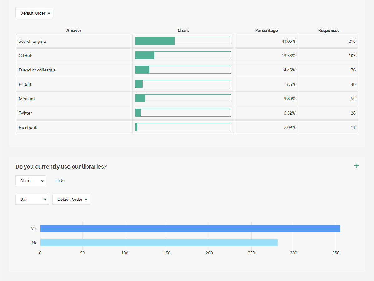 SurveyJS Dashboard product image
