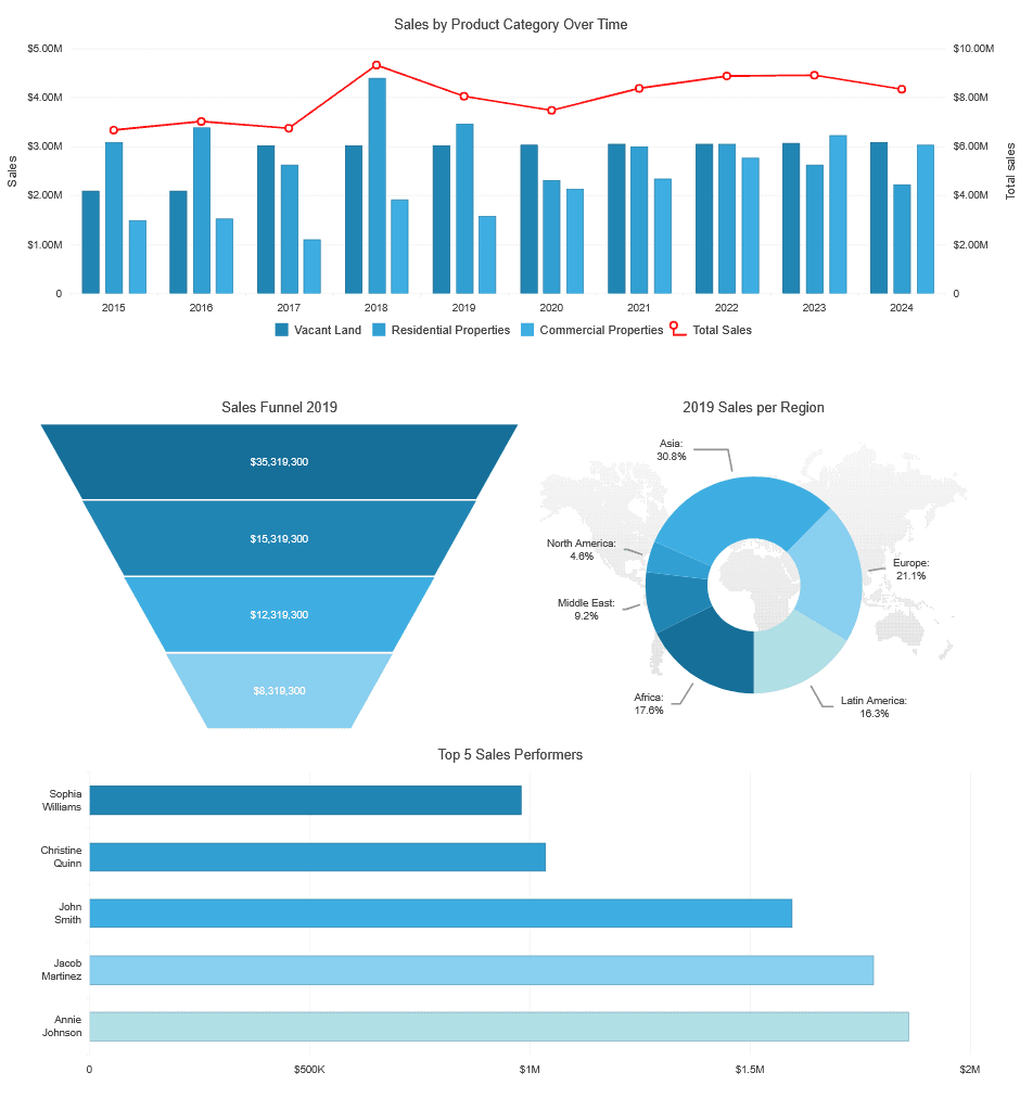 Kendo UI jQuery Charts 제품 이미지 Kendo UI jQuery Charts 제품 이미지