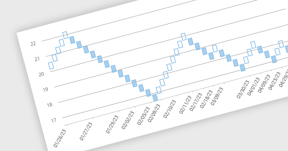 Easily Visualize Price Changes in Financial Apps