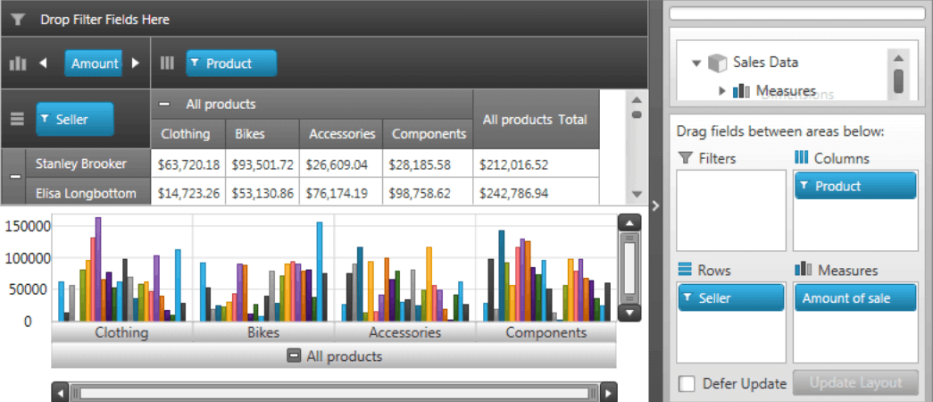 image du produit Infragistics Ultimate UI for WPF Pivot Grid