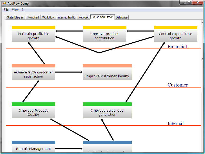 image du produit AddFlow Suite