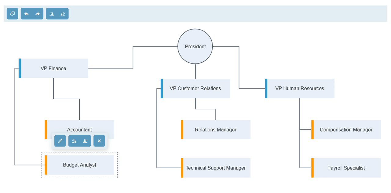 Telerik UI for ASP.NET MVC Diagram 제품 이미지 Telerik UI for ASP.NET MVC Diagram 제품 이미지