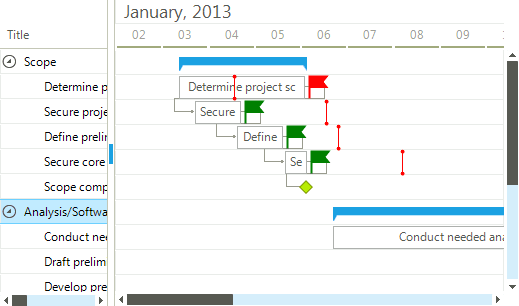 immagine del prodotto Telerik UI for WinForms GanttView