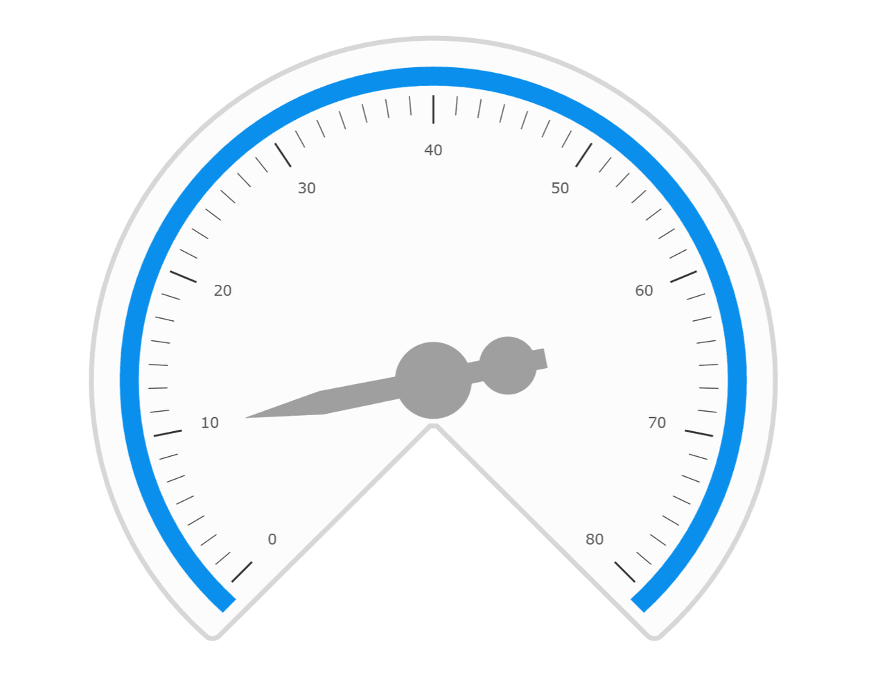 imagen del producto Infragistics Ignite UI for React Gauges
