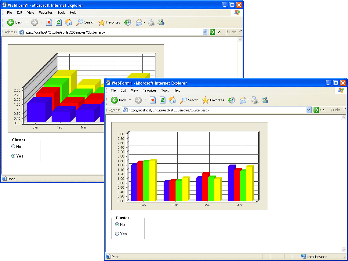 Cluster data together in your chart.