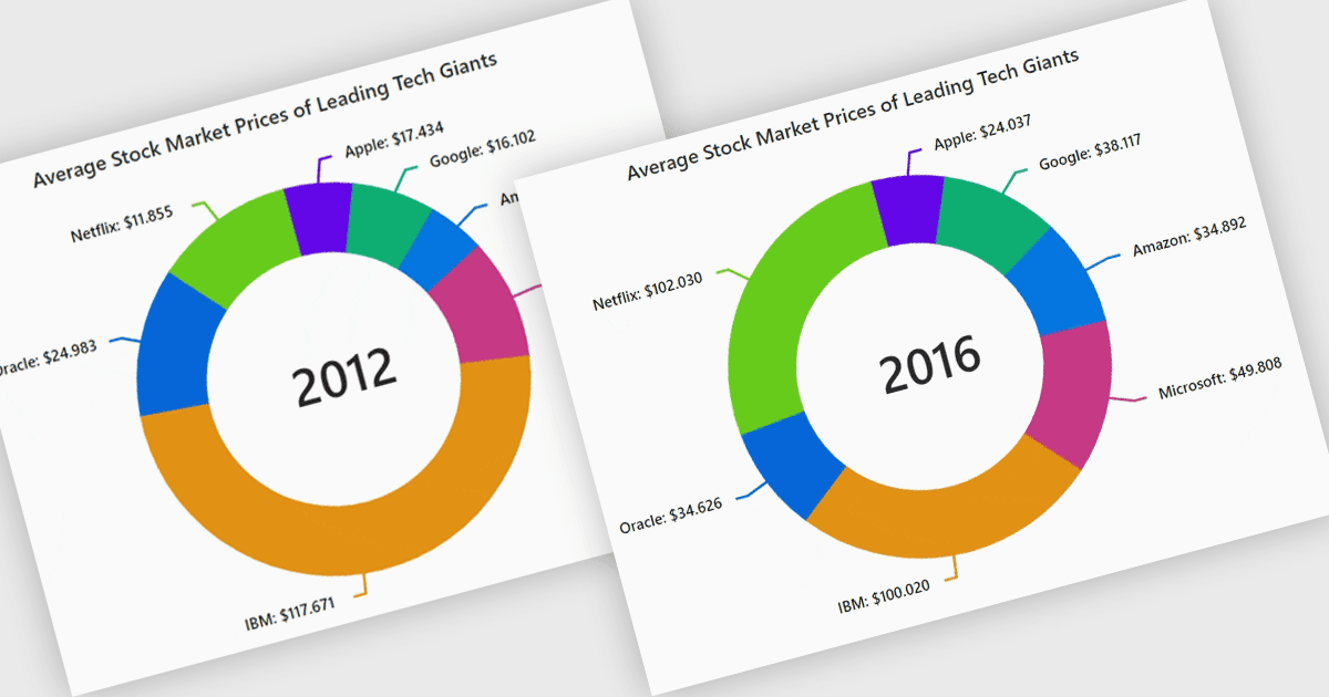 Enhance Engagement with Smooth Data Transitions
