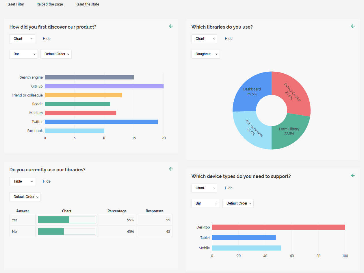 imagem do produto SurveyJS Dashboard