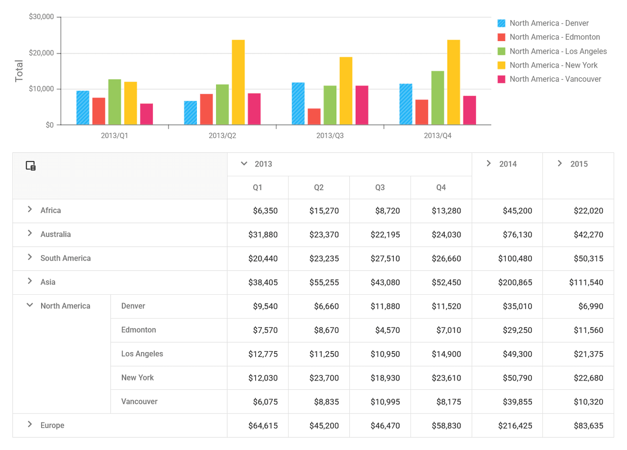 DevExtreme React Data Grid product image DevExtreme React Data Grid product image