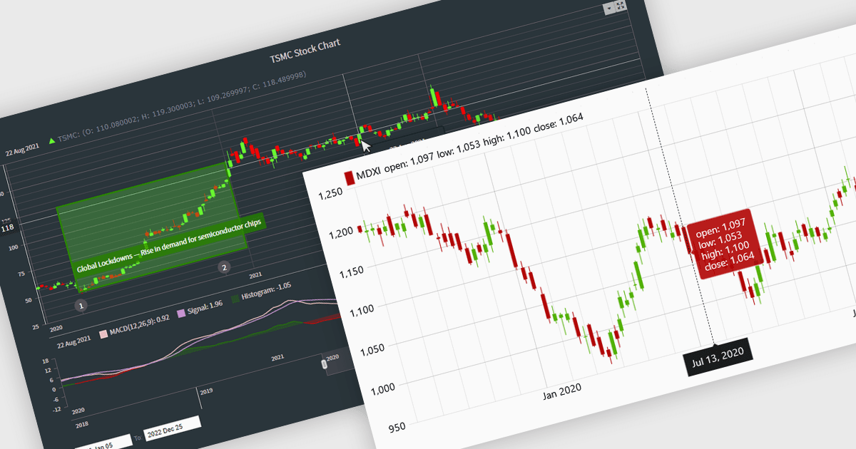 Identify Patterns with Intuitive Price Insights