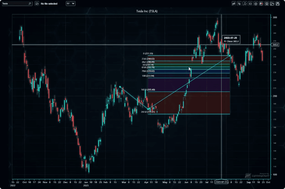 LightningChart JS Trader product image