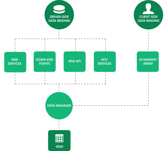 Syncfusion Essential Studio ASP.NET MVC product image