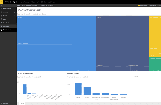 Create PowerBI, Tableau, and SSRS reports or export data as a CSV.