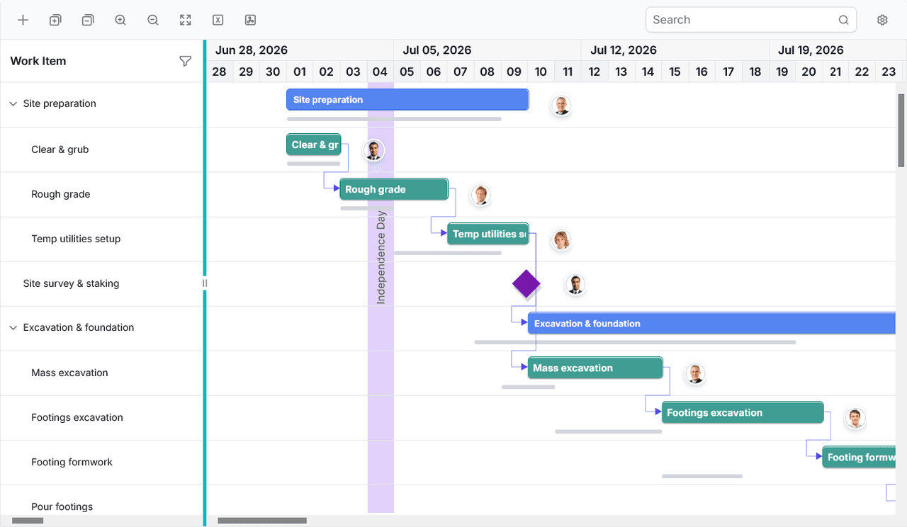 Syncfusion Gantt SDK