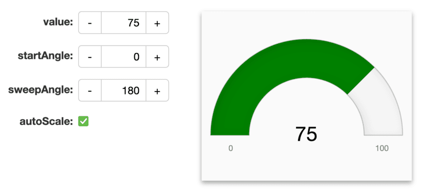 Wijmo Vue Gauges Produktbild Wijmo Vue Gauges Produktbild
