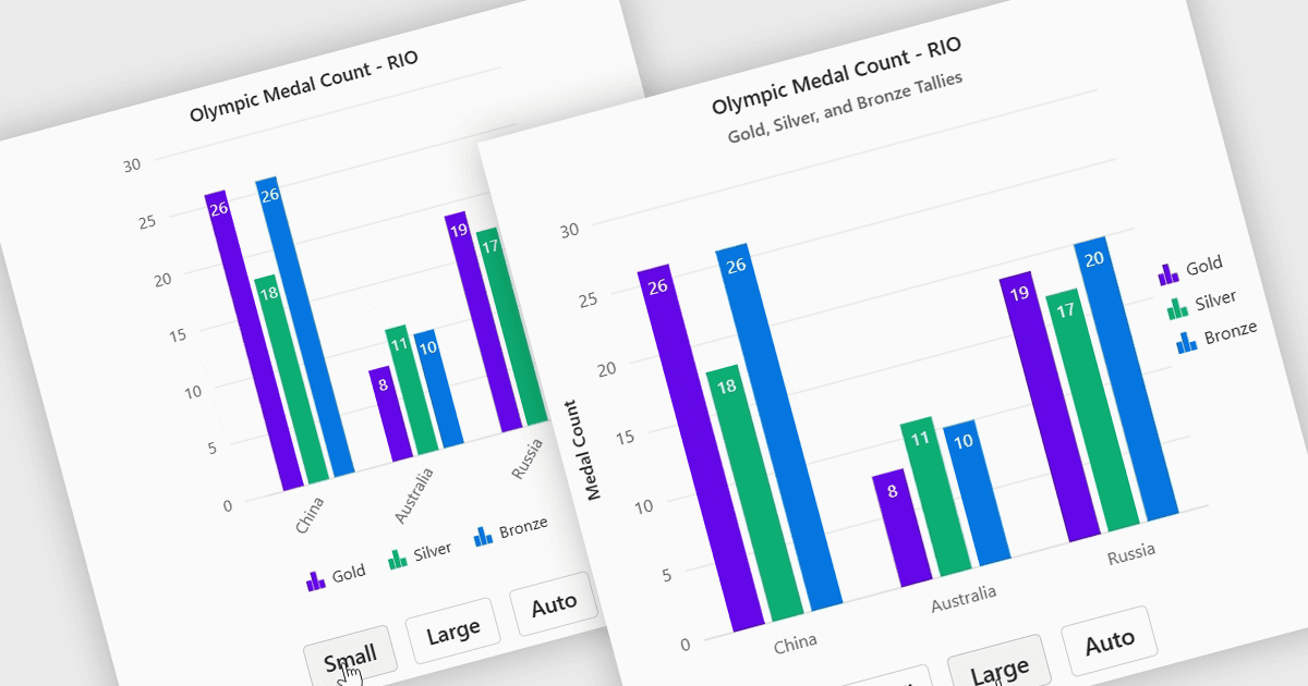 Enhance Data Visuals with Responsive Chart Layouts