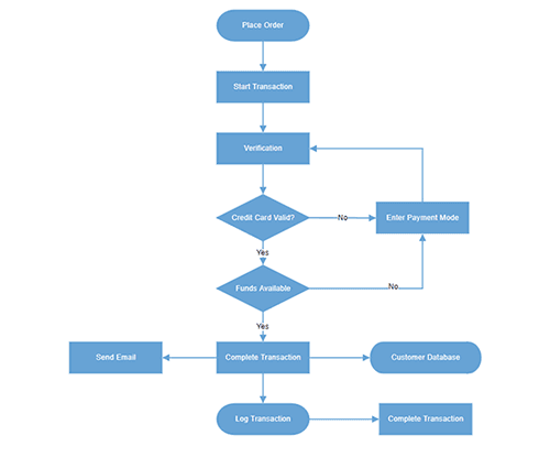 Syncfusion WinForms Diagram product image
