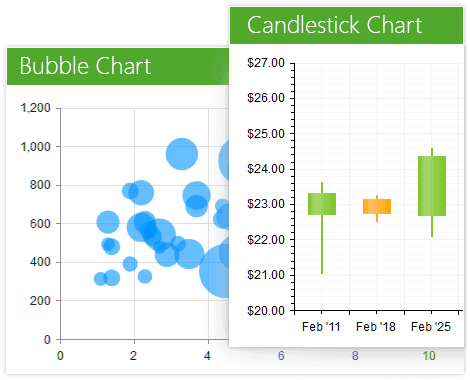 immagine del prodotto Telerik UI for ASP.NET AJAX Chart (HTML5)