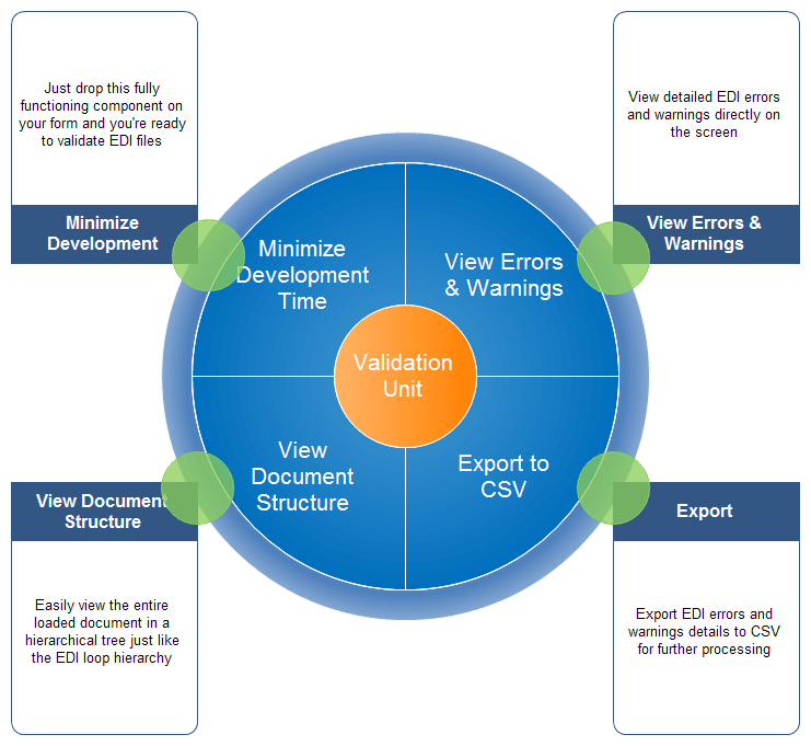 RDPCrystal EDI Library product image