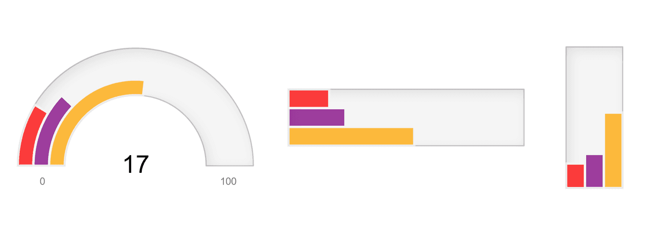 Wijmo React Gauges product image