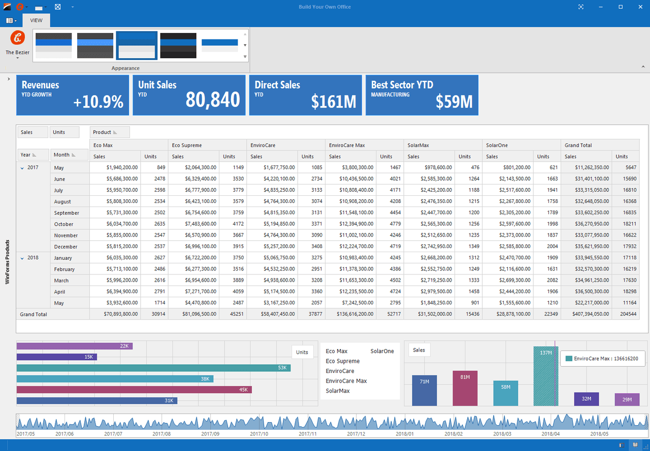 DevExpress WinForms UI Layout and Design Controls product image DevExpress WinForms UI Layout and Design Controls product image
