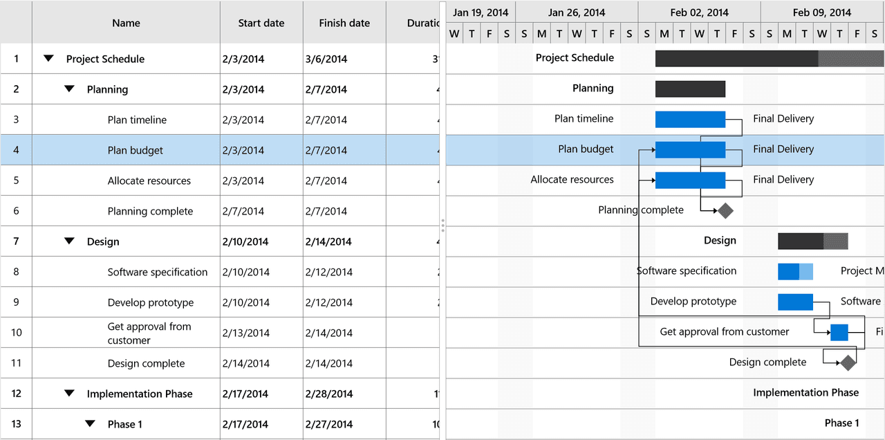 Syncfusion UWP Gantt Produktbild