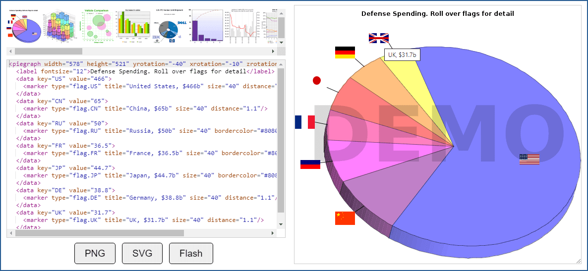 Create great looking Graphs and Charts in Java.