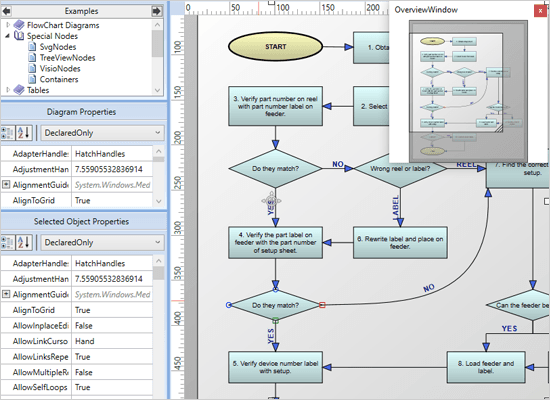 imagen del producto MindFusion.Diagramming for WPF