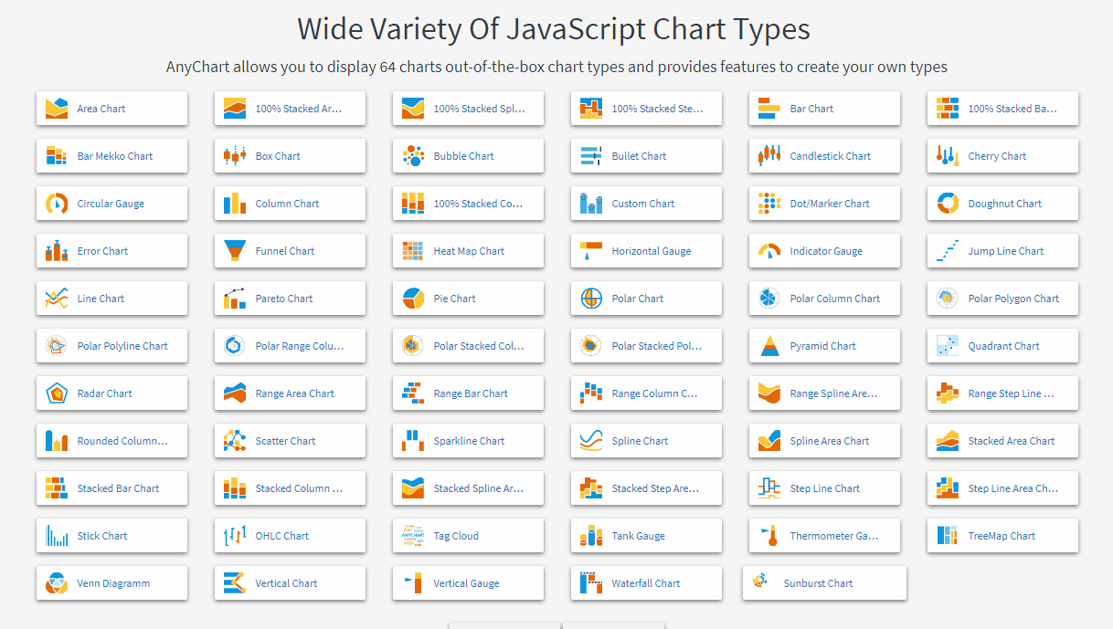 AnyChart JS product image